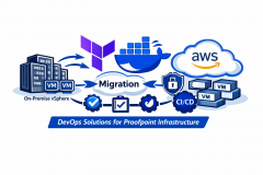 Proofpoint - DevOps solutions for Proofpoint infrastructure